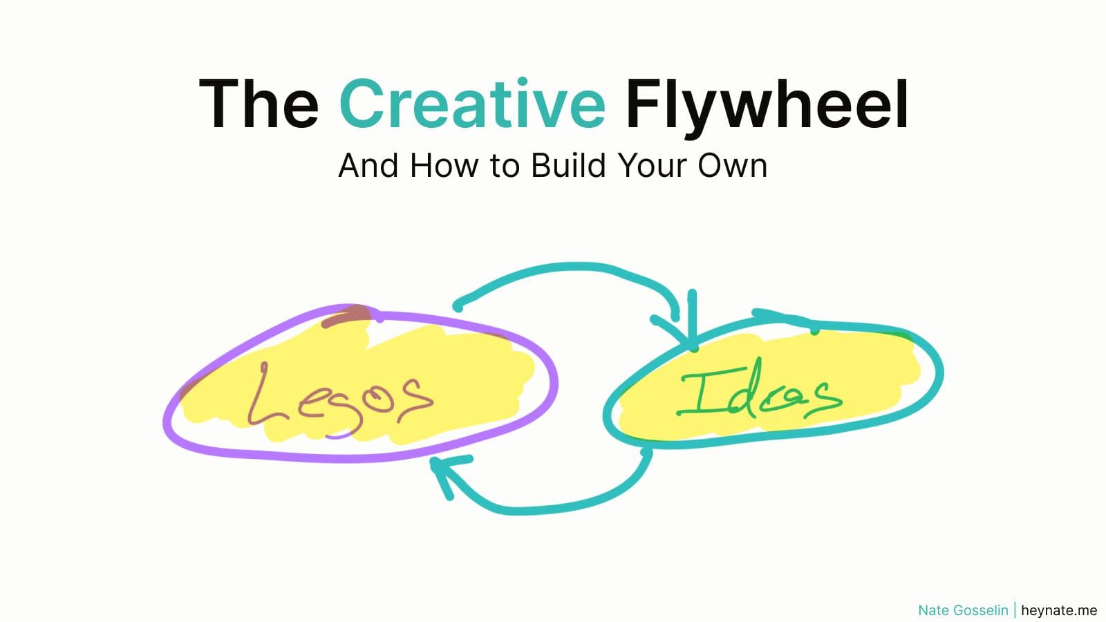 The Creative Flywheel
